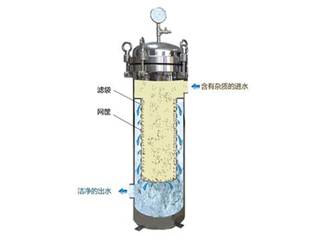 保安袋式过滤器工作示意图.jpg