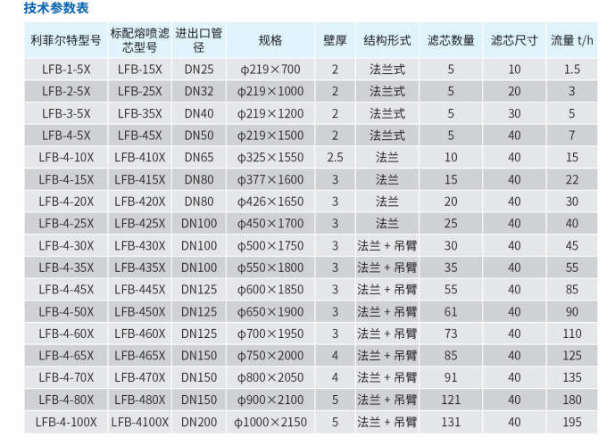 保安过滤器选型表.png