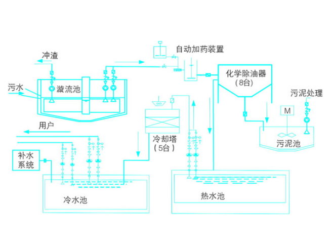 加药装置工艺图.png