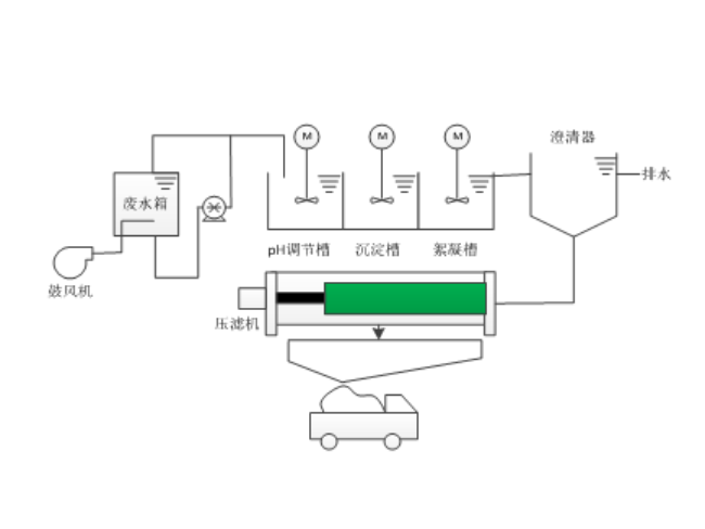 加药装置工艺图2.png