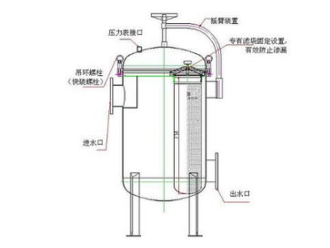 袋式过滤器流程图.png