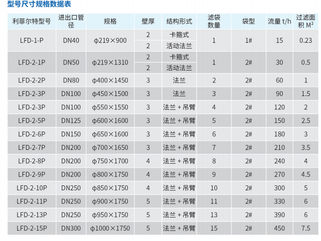 袋式过滤器流程图2.jpg