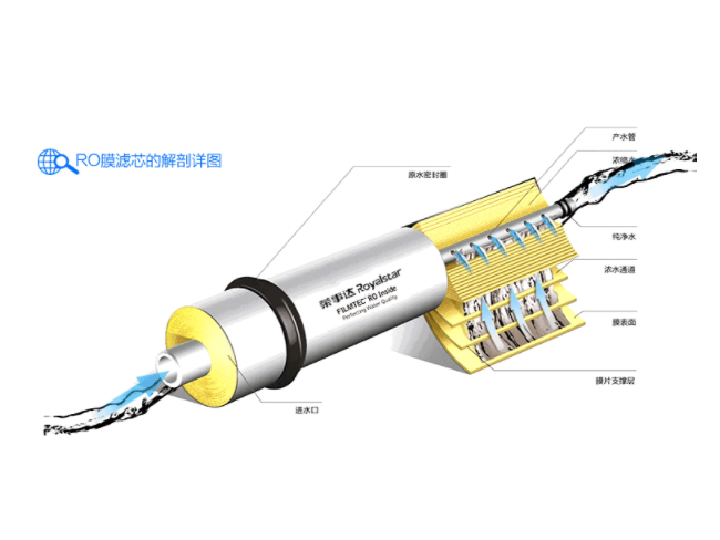 RO膜示意图2.png