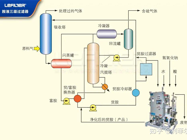 胺液过滤器流程图1
